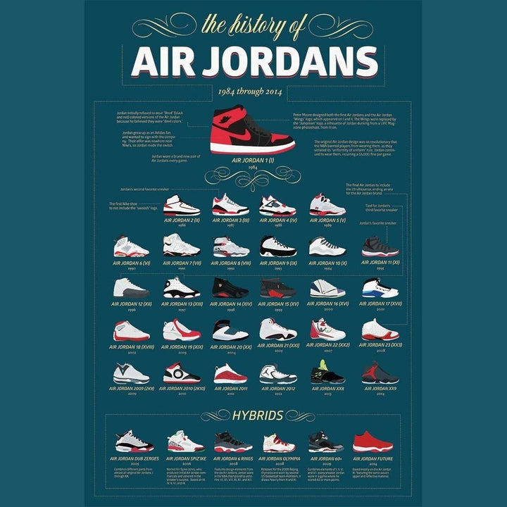 Michael Jordan Air Jordans History 24" x 36" Licensed Poster 1984-2014 New! Art:Art Posters Style Your Walls