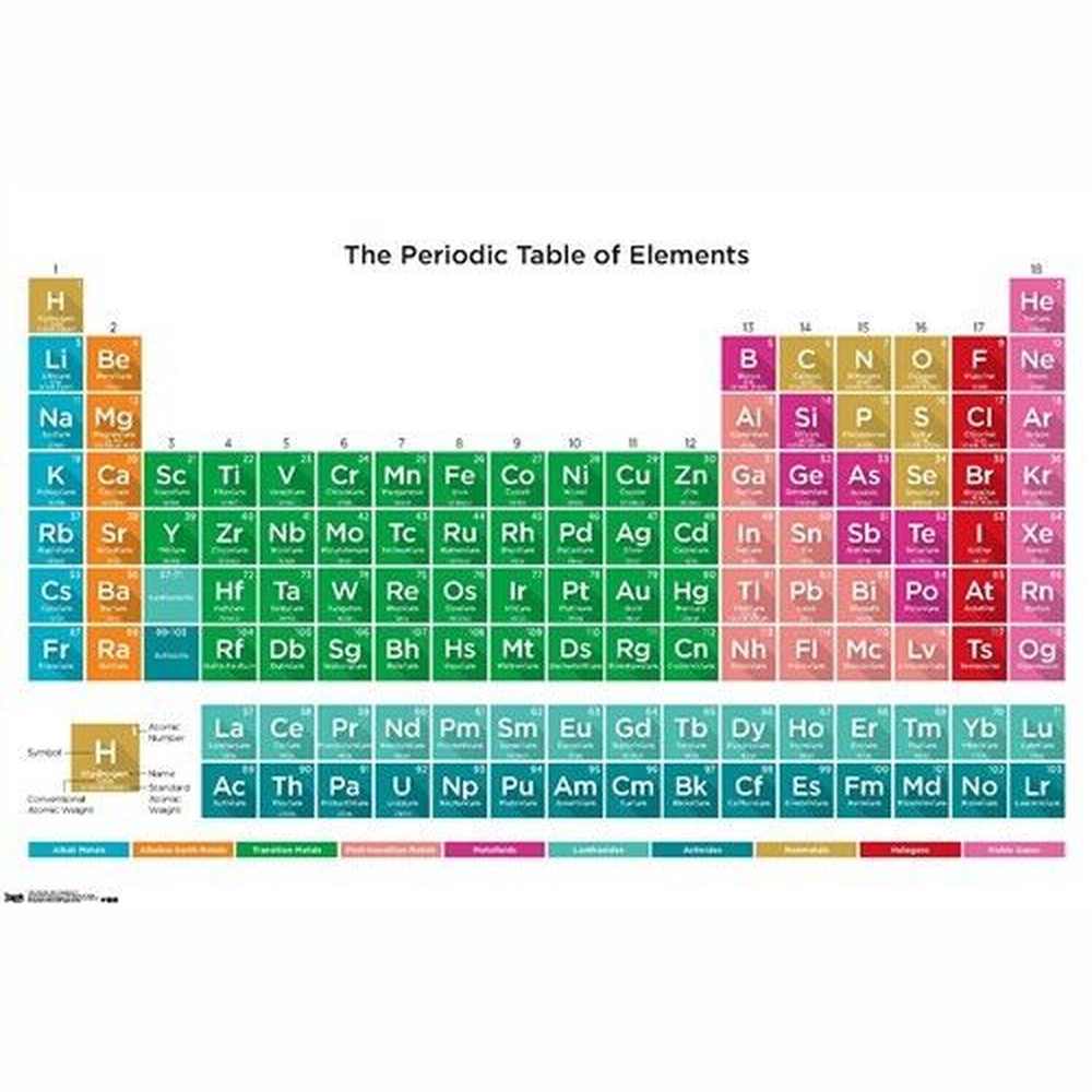 The Periodic Table Of Elements Poster 22.375" x 34" NEW! Home & Garden:Home Décor:Posters & Prints Style Your Walls
